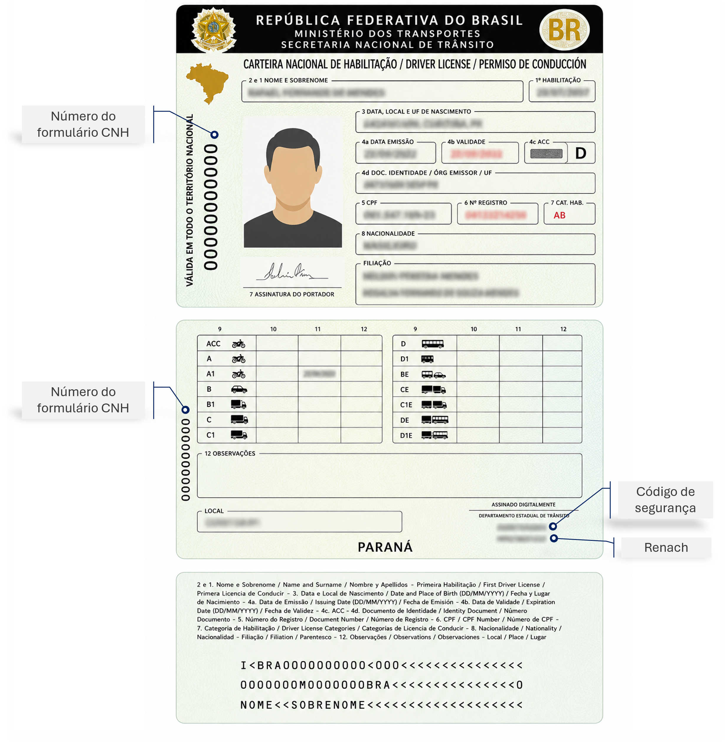 Exemplo de CNH com campos destacados